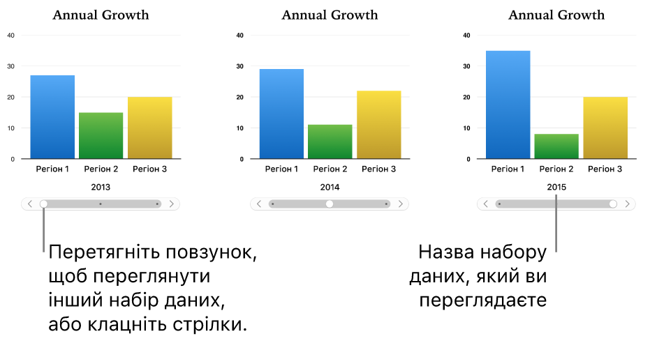 Три етапи інтерактивної діаграми, у кожному з яких відображається різний набір даних.