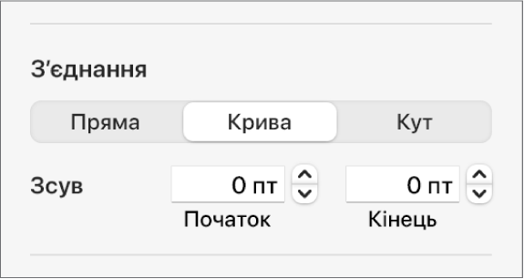 Елементи керування розділу «Зʼєднання» з вибраним засобом «Крива».