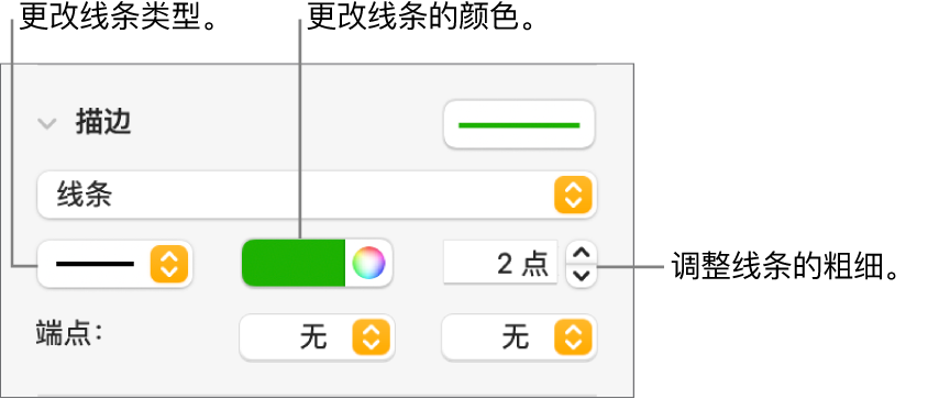 用于设置端点、线条粗细和颜色的描边控制。