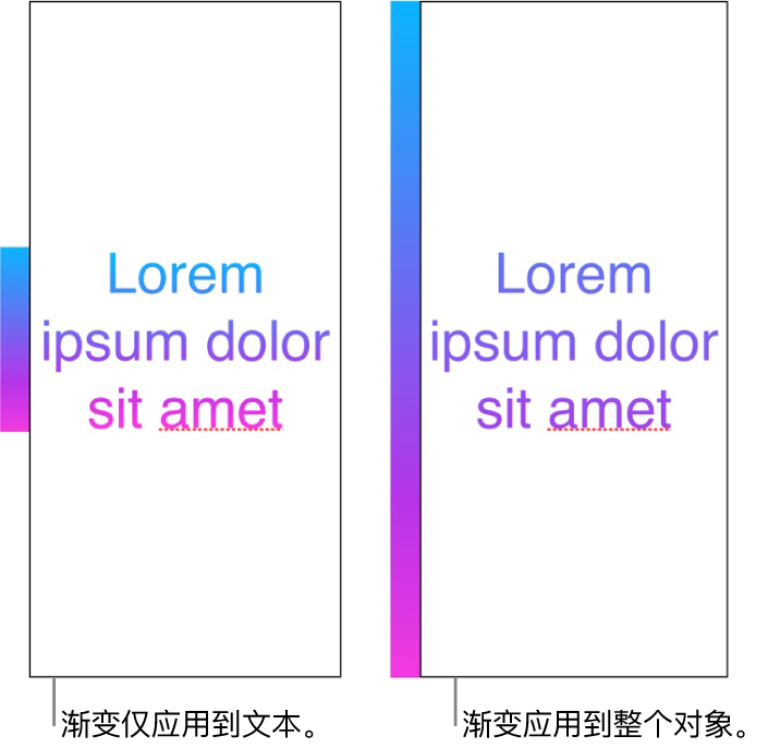 文本示例，其中渐变仅应用到文本，所以文本中显示整个色谱。其旁边是另一个文本示例，其中渐变应用到整个对象，所以文本中仅显示部分色谱。