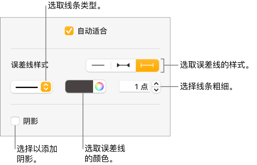 用于设定误差线样式的控制。