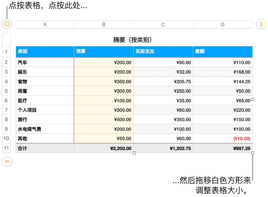 所选表格，含用于调整大小的白色方形。