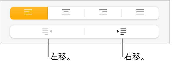 将段落向左和向右移动的按钮。