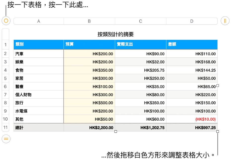 選取的表格，帶有調整大小的白色方形。