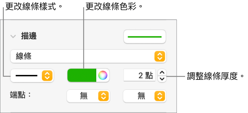 可設定結尾點、線條粗系和顏色的描邊控制項目。