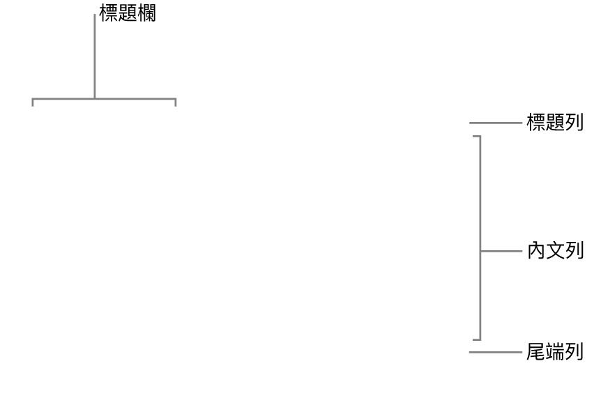 表格顯示標題、內文，以及尾端列和欄。