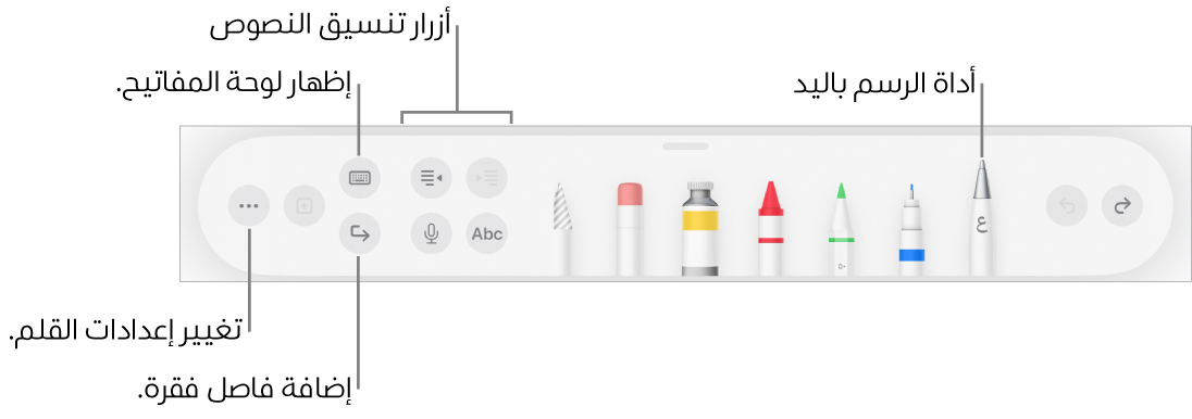 شريط أدوات الكتابة والرسم وإضافة التعليقات التوضيحية وبه أداة الرسم باليد على اليمين. على اليسار توجد أزرار لتنسيق النص وإظهار لوحة المفاتيح وإضافة فاصل فقرة وفتح قائمة المزيد.