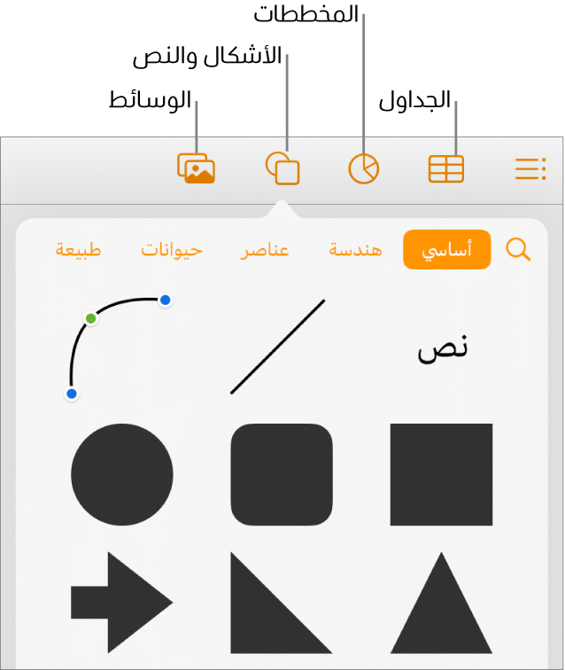 عناصر التحكم لإضافة كائن، مع الأزرار في الجزء العلوي لاختيار الجداول، والمخططات، والأشكال (بما في ذلك الخطوط، ومربعات النص) والوسائط.