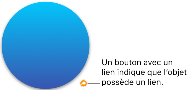 Un bouton de lien sur une figure.