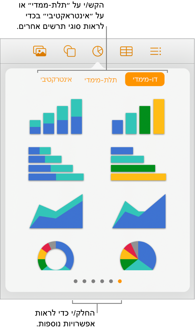 התפריט ״הוסף תרשים״ מציג תרשימים דו‑ממדיים.