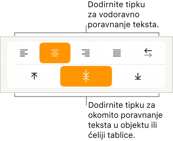 Tipke za vodoravno i okomito poravnanje za tekst.