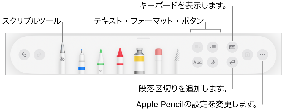 文字を書く、描画する、または注釈を付けるためのツールバー。左側に「スクリブル」ツールがあります。右側には、テキストをフォーマットするボタン、キーボードを表示するボタン、段落区切りを追加するボタン、「詳細」メニューを開くボタンがあります。