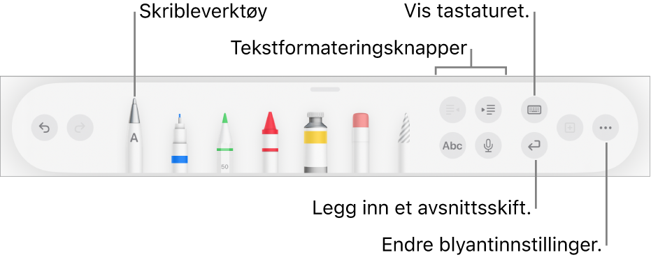 Skrive-, tegne- og merkeverktøylinjen med Skrible-verktøyet til venstre. Til høyre er knapper for å formatere tekst, vise tastaturet, sette inn et avsnittsskift og åpne Mer-menyen.