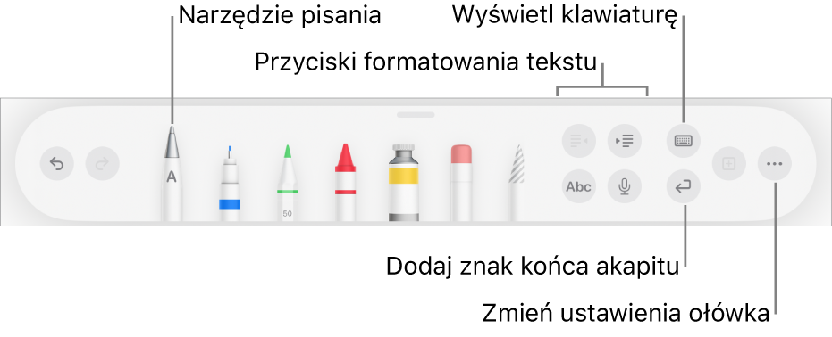 Pasek narzędzi pisania, rysowania i adnotacji. Po lewej stronie widoczne jest narzędzie Pisanie odręczne. Po prawej znajdują się przyciski pozwalające na formatowanie tekstu, wyświetlanie klawiatury, dodawanie znaków końca akapitu oraz otwieranie menu Więcej.