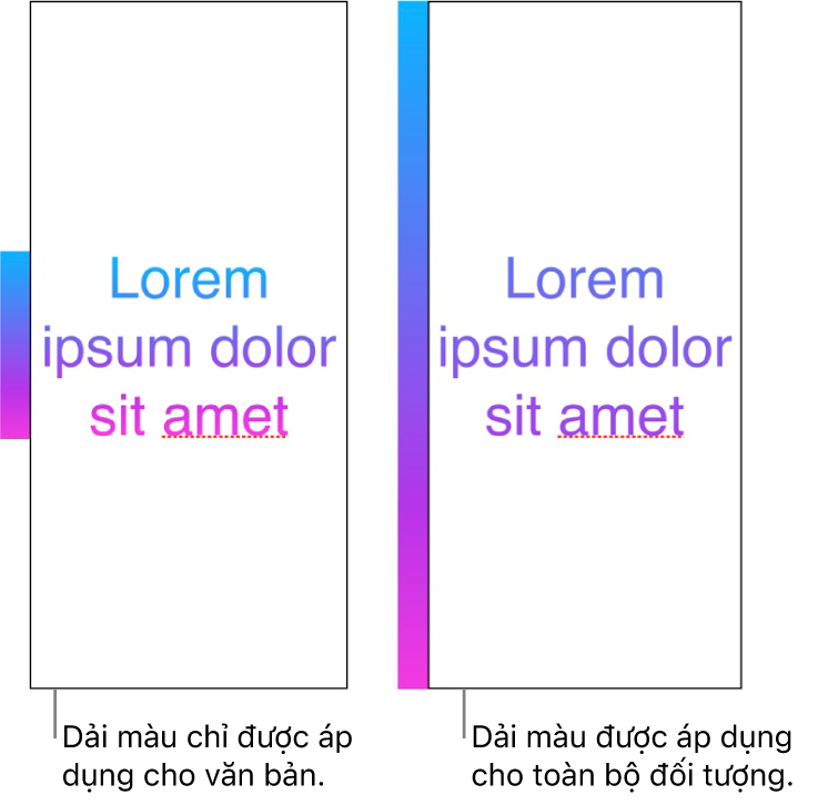 Các ví dụ cạnh nhau. Ví dụ đầu tiên hiển thị văn bản có dải màu chỉ được áp dụng cho văn bản sao cho toàn bộ quang phổ màu hiển thị trong văn bản. Ví dụ thứ hai hiển thị văn bản có dải màu được áp dụng cho toàn bộ đối tượng sao cho chỉ một phần của quang phổ màu hiển thị trong văn bản.