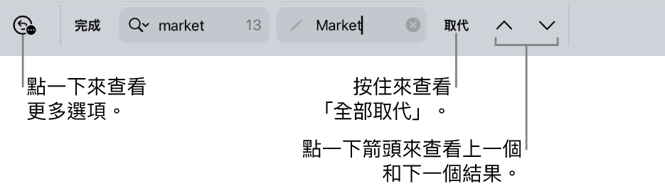 鍵盤上方的「尋找與取代」控制項目，帶有說明文字指向「搜尋選項」、「取代」、「往上」和「往下」按鈕