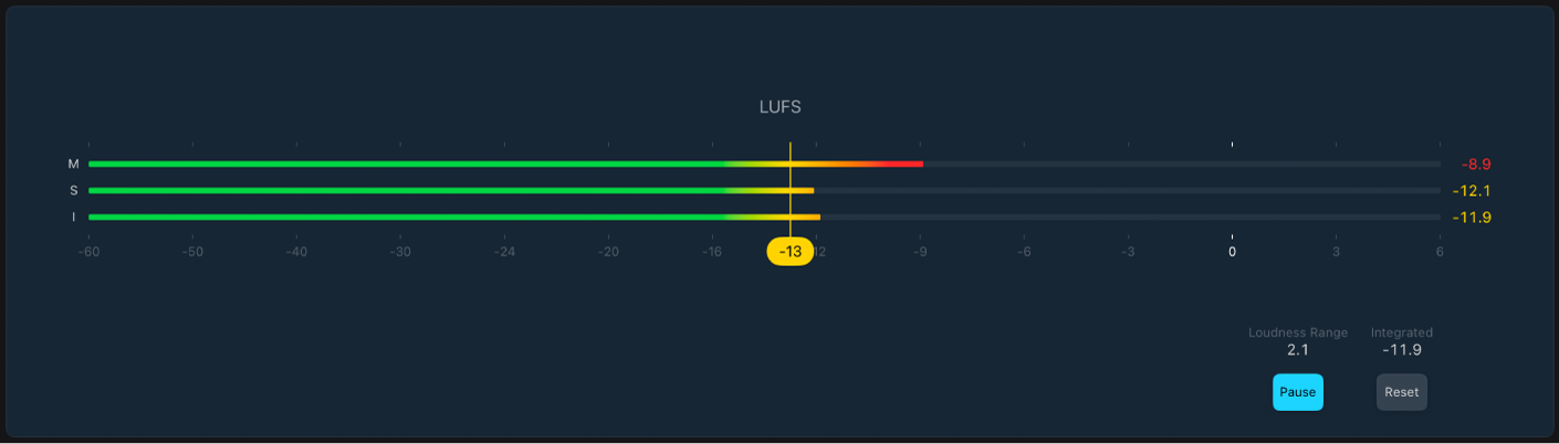 Abbildung. Loudness Meter