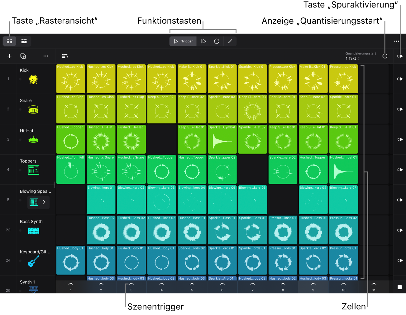 Abbildung. Das Live Loops-Raster mit Zellen, dem Szenen-Trigger, Funktionstasten und der Taste „Quantisierungsstart“.