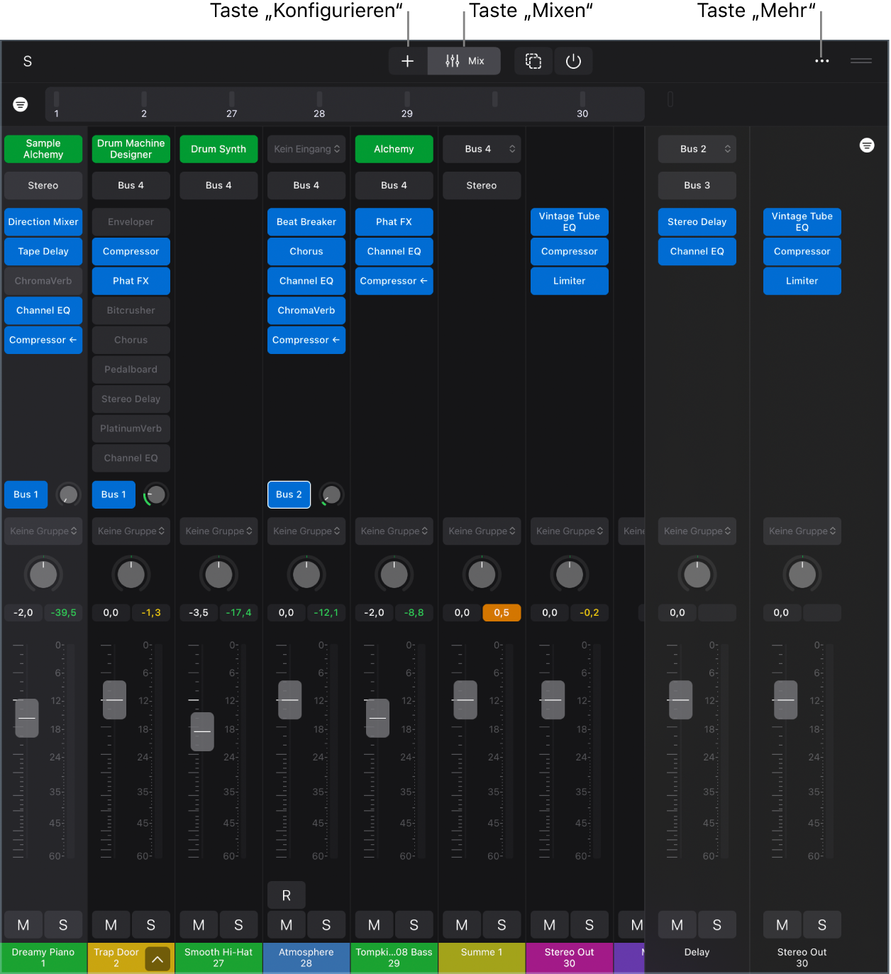 Abbildung. Der Mixer mit Plug-in-Slots, Channel-Strip-Steuerelementen und Beschriftungen für die Tasten „Konfiguration“ und „Mix“.