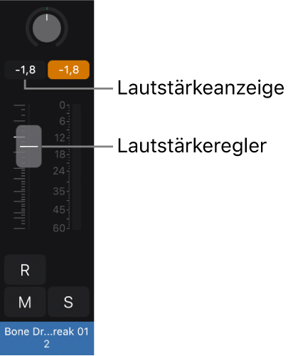 Abbildung. Ein Channel-Strip mit dem Lautstärkeregler und der Lautstärkeanzeige.