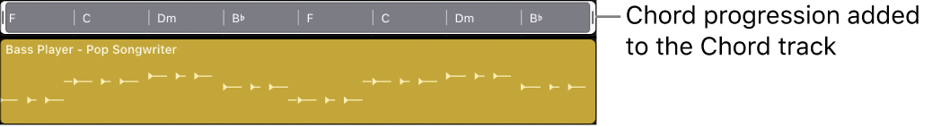 Figure. Chord progression added to the Chord track.