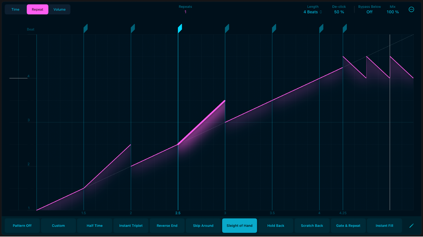 Figure. Repeat mode in Beat Breaker.