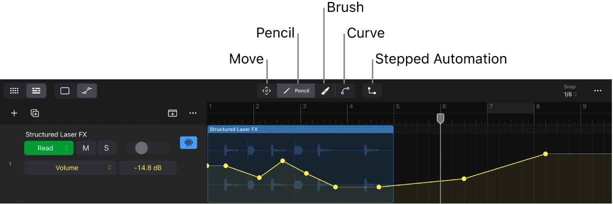 Figure. Automation function buttons.