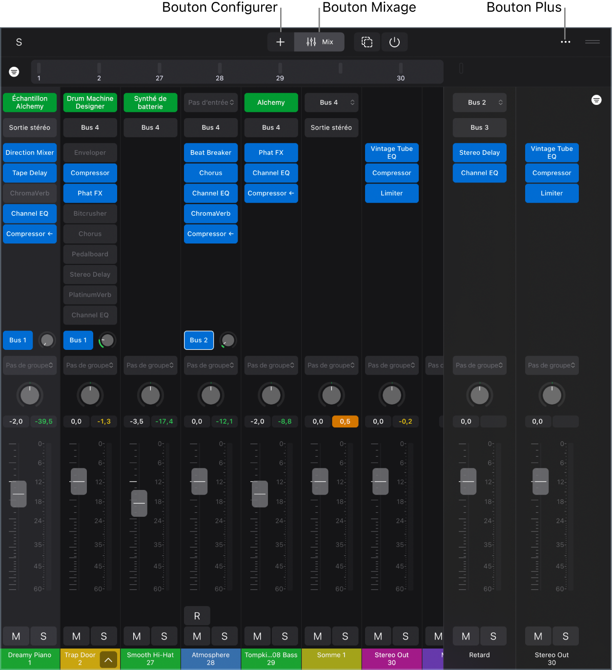 Figure. Table de mixage avec des slots de module, des commandes de tranche de console et des étiquettes pour les boutons Configuration et Mixage.