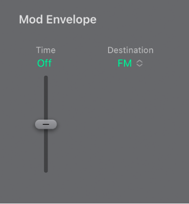 그림. Modulation Envelope.