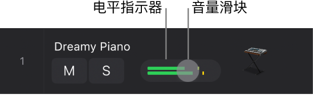 图。轨道头显示“音量”滑块和电平指示器。