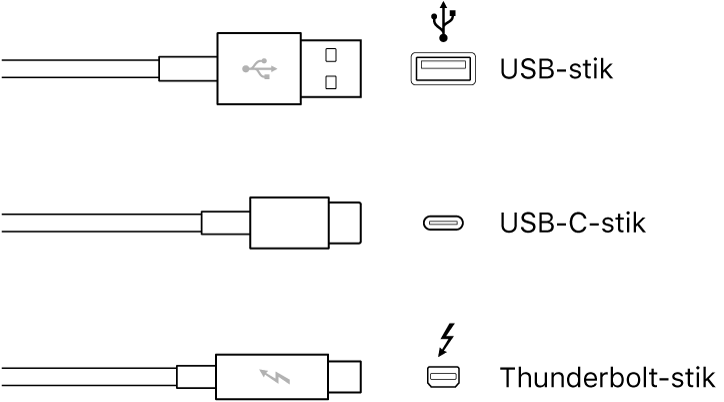 Illustration af USB- og Thunderbolt-stik.