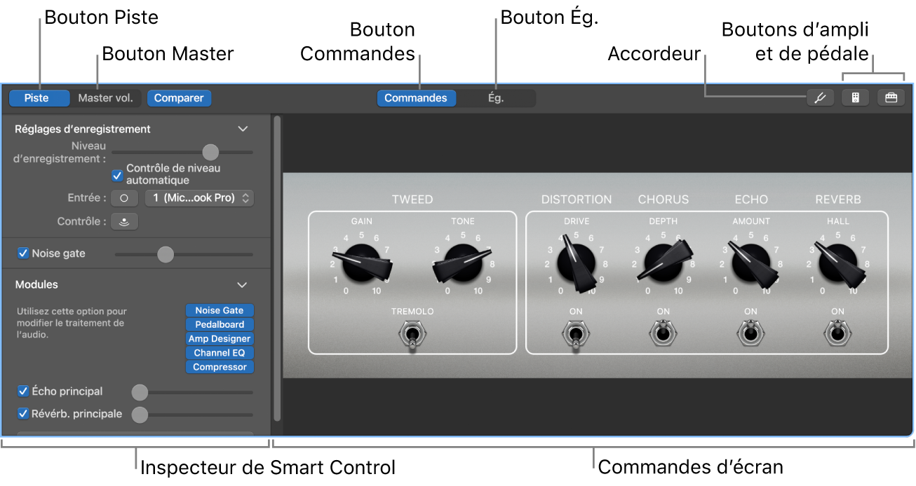 Sous-fenêtre Smart Controls ouverte affichant les commandes à l’écran et la barre des menus.