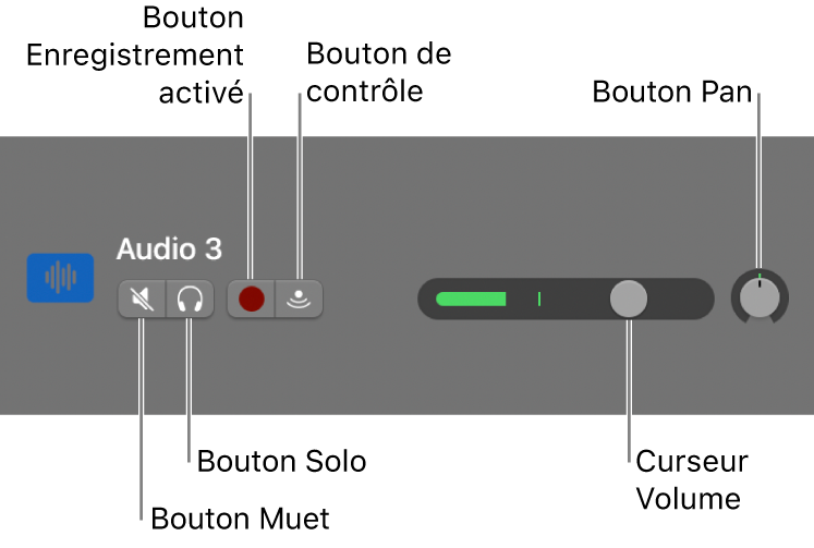 En-tête de piste, avec commandes libellées.