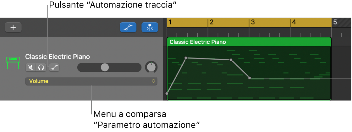 Mostra il pulsante “Automazione traccia” e il menu a comparsa “Parametro di automazione” nell’intestazione della traccia.