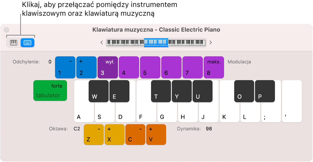 Okno klawiatury muzycznej