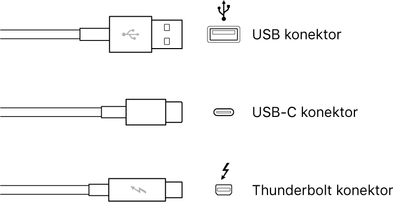 Ilustrácia typov konektorov USB a Thunderbolt.