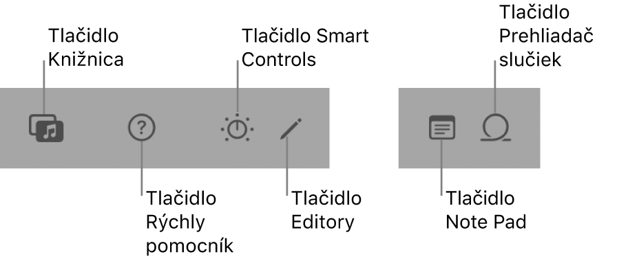 Tlačidlá na ovládacej lište.