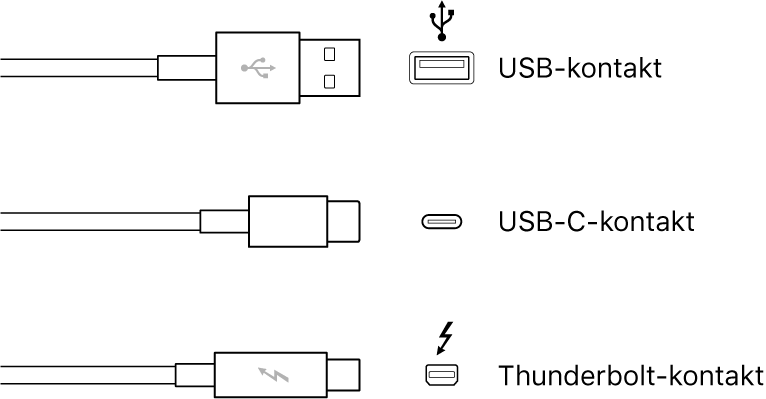 USB- och Thunderbolt-kontakter.