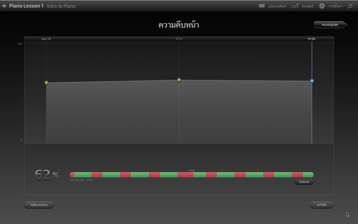 กราฟความคืบหน้าเรียนฝึกหัดเล่น