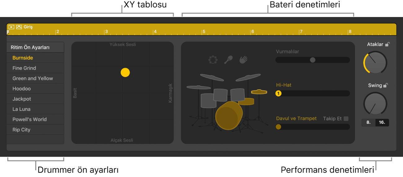 Farklı alanları gösteren Drummer Düzenleyici.