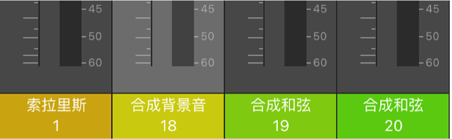 图。显示名称和编号的通道条的底部区域。