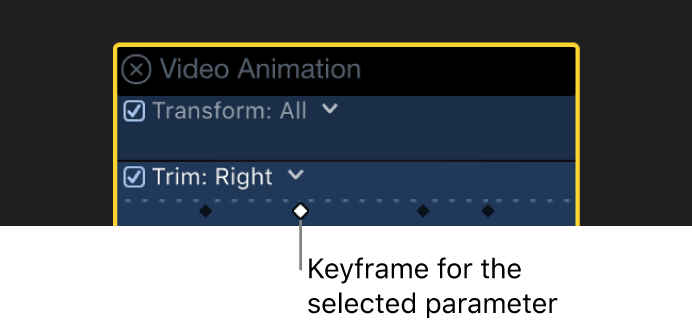 Der Videoanimationseditor mit aktiven und inaktiven Keyframes