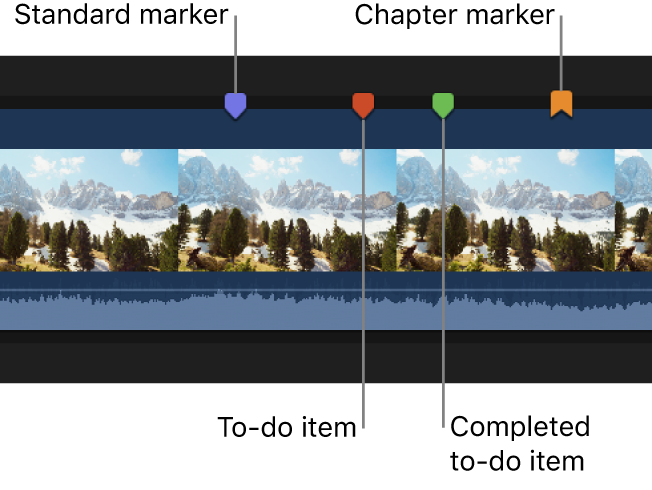 Markers on a clip in the timeline