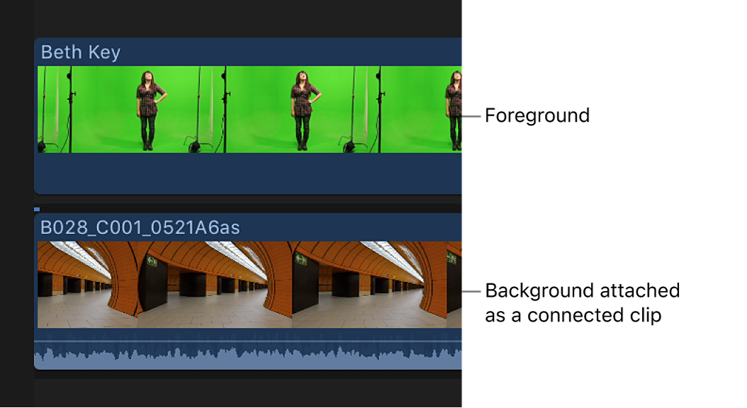 The timeline showing the background clip connected to the chroma key clip