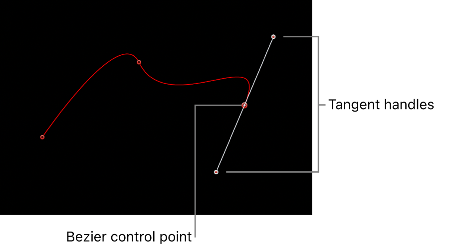 The viewer showing a Bezier control point and its tangent handles