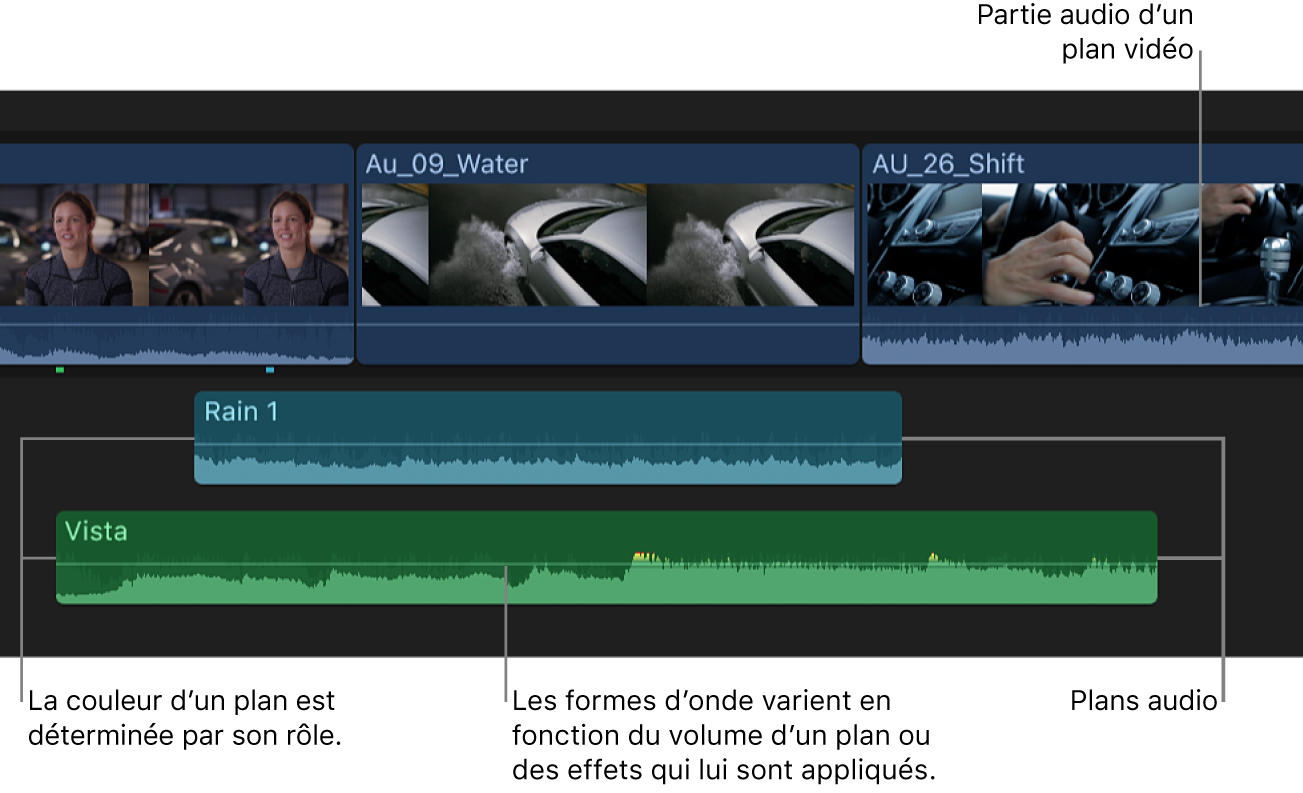 Plans dans la timeline avec des plans vidéo incluant du son et des plans uniquement audio