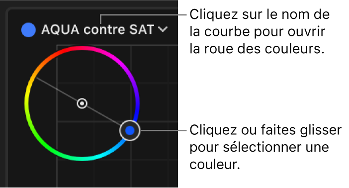 Roue des couleurs Orange contre SAT dans l’inspecteur de couleur, définie sur Aqua contre SAT