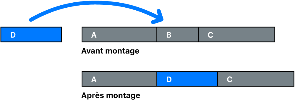 Remplacement d’un plan