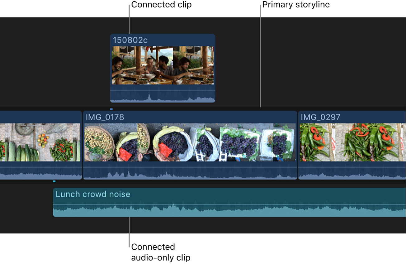 タイムライン内の接続されたビデオクリップとオーディオクリップ