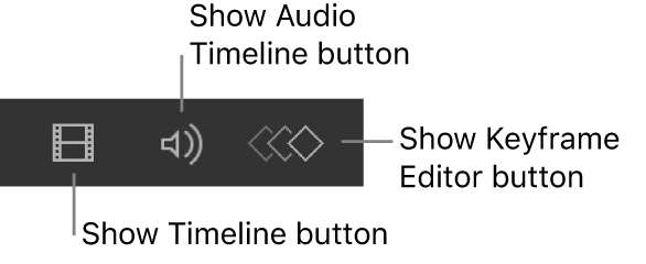 Steuerelemente für die Timeline-Anzeige in der Symbolleiste für das Zeitverhalten